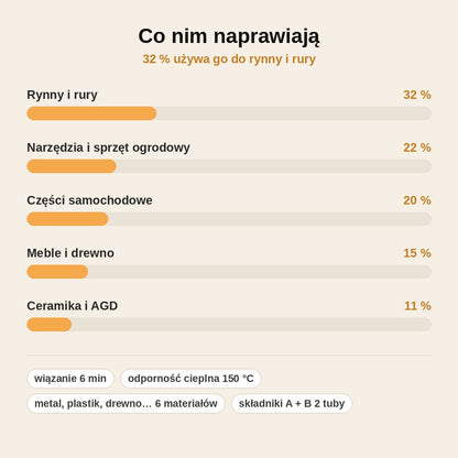 stats — SpawFix™ – Dwuskładnikowy klej do zimnego spawania (2 tuby A + B)