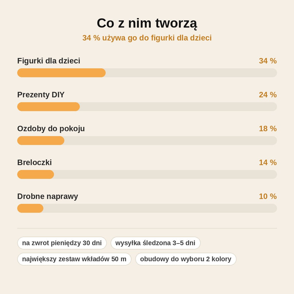 stats — Bezprzewodowy długopis 3D z ładowaniem USB-C + szablony 3D GRATIS