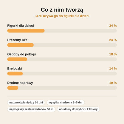 stats — Bezprzewodowy długopis 3D z ładowaniem USB-C + szablony 3D GRATIS