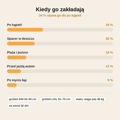 stats — Płaszcz kąpielowy dla psa – superchłonna mikrofibra