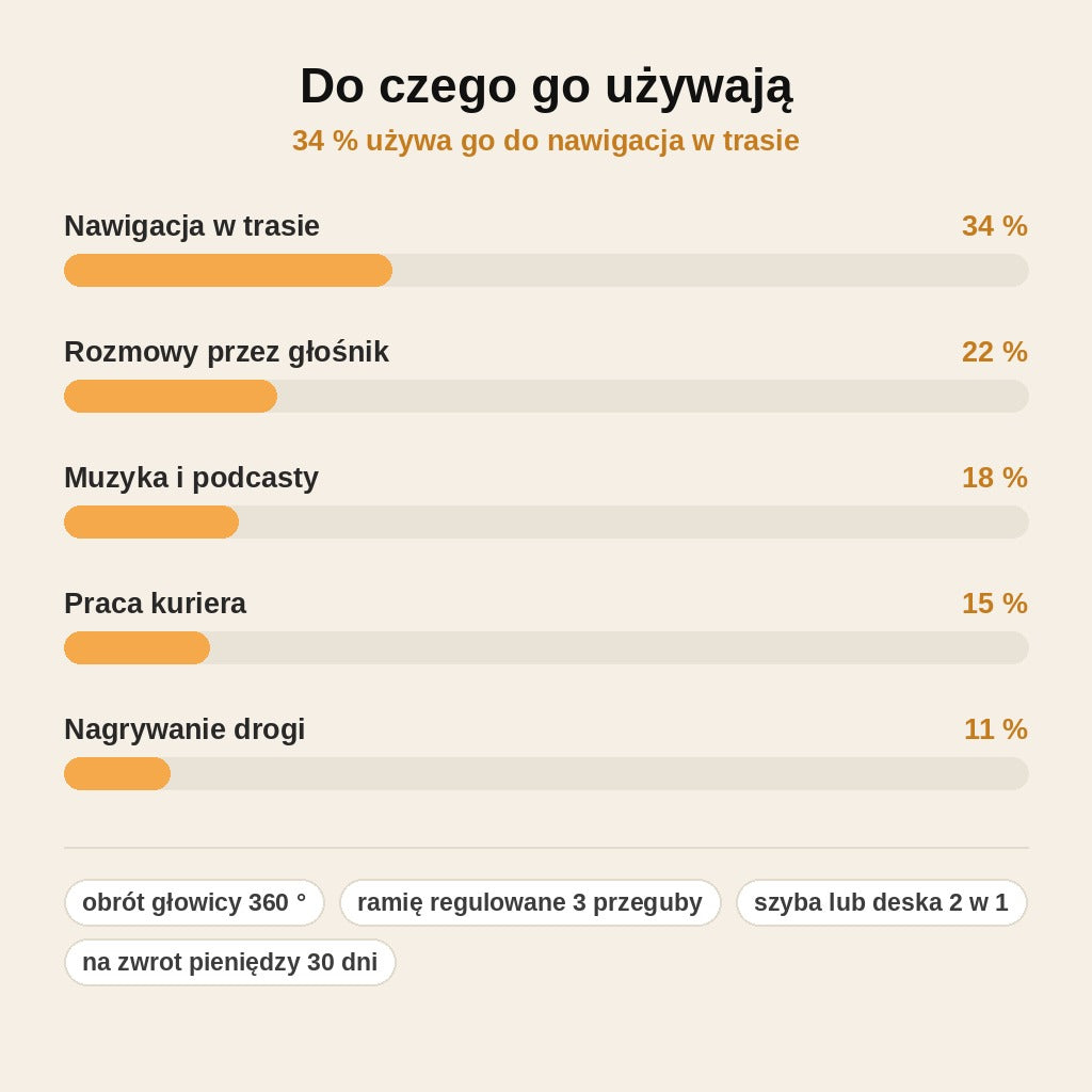 stats — Uchwyt samochodowy na telefon z przyssawką – obrót 360°