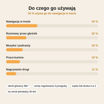 stats — Uchwyt samochodowy na telefon z przyssawką – obrót 360°