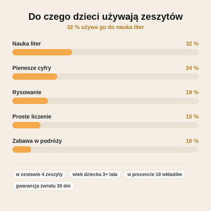 stats — PiszęSam™ – Magiczne Zeszyty 3D do Nauki Pisania (4 zeszyty + magiczny długopis)