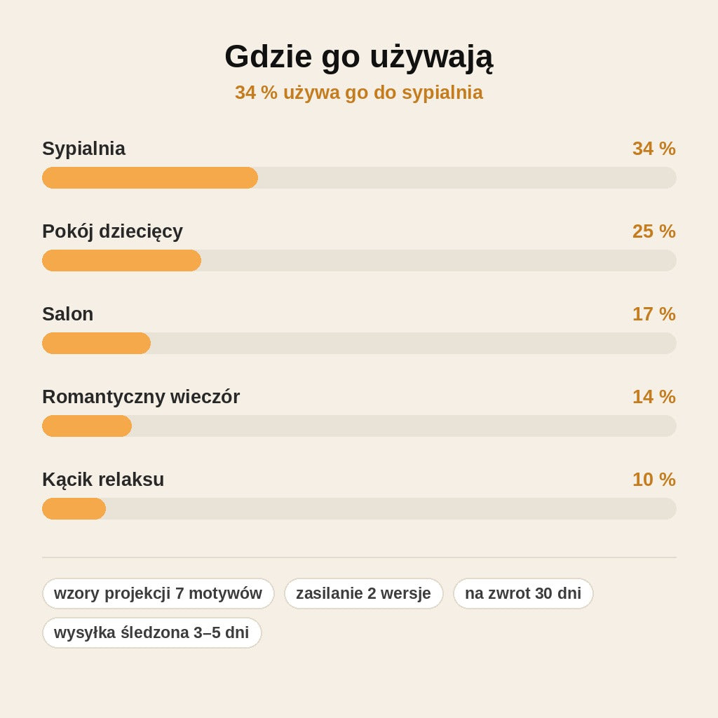 stats — FaloLux™ – Obrotowy projektor LED z efektem fal na suficie