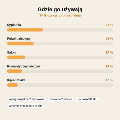 stats — FaloLux™ – Obrotowy projektor LED z efektem fal na suficie