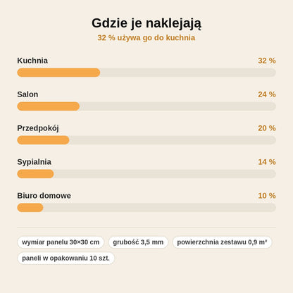 stats — Samoprzylepne panele ścienne – cegła 3D (10 szt., 0,9 m²)