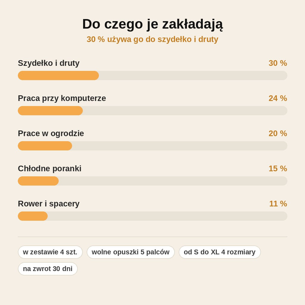 stats — Rękawiczki kompresyjne bez palców