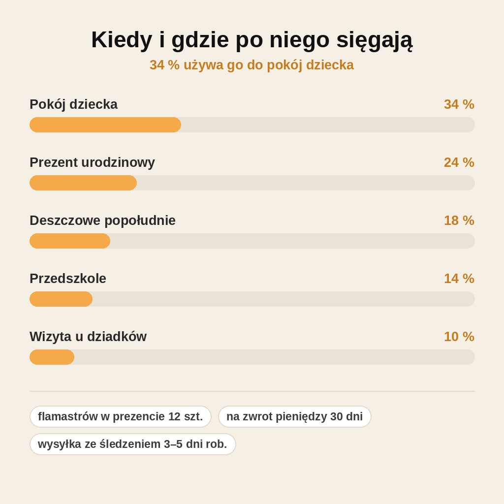 stats — Stolik do rysowania z projektorem Żyrafa – rysowanie po śladzie dla dzieci