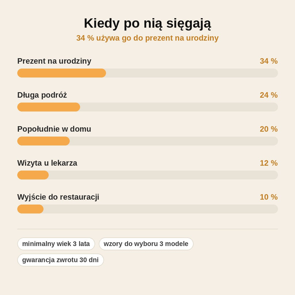 stats — Szafinka™ – Magnetyczna Książka Ubieranka z Lalkami