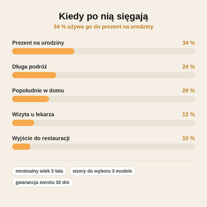 stats — Szafinka™ – Magnetyczna Książka Ubieranka z Lalkami