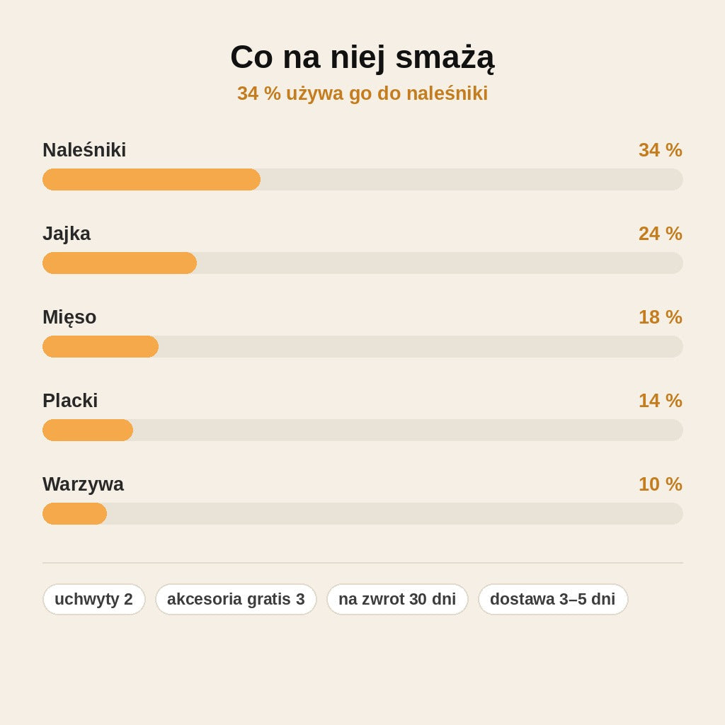 stats — Okrągła płyta elektryczna z termostatem i powłoką granitową