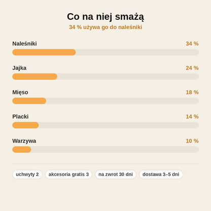 stats — Okrągła płyta elektryczna z termostatem i powłoką granitową