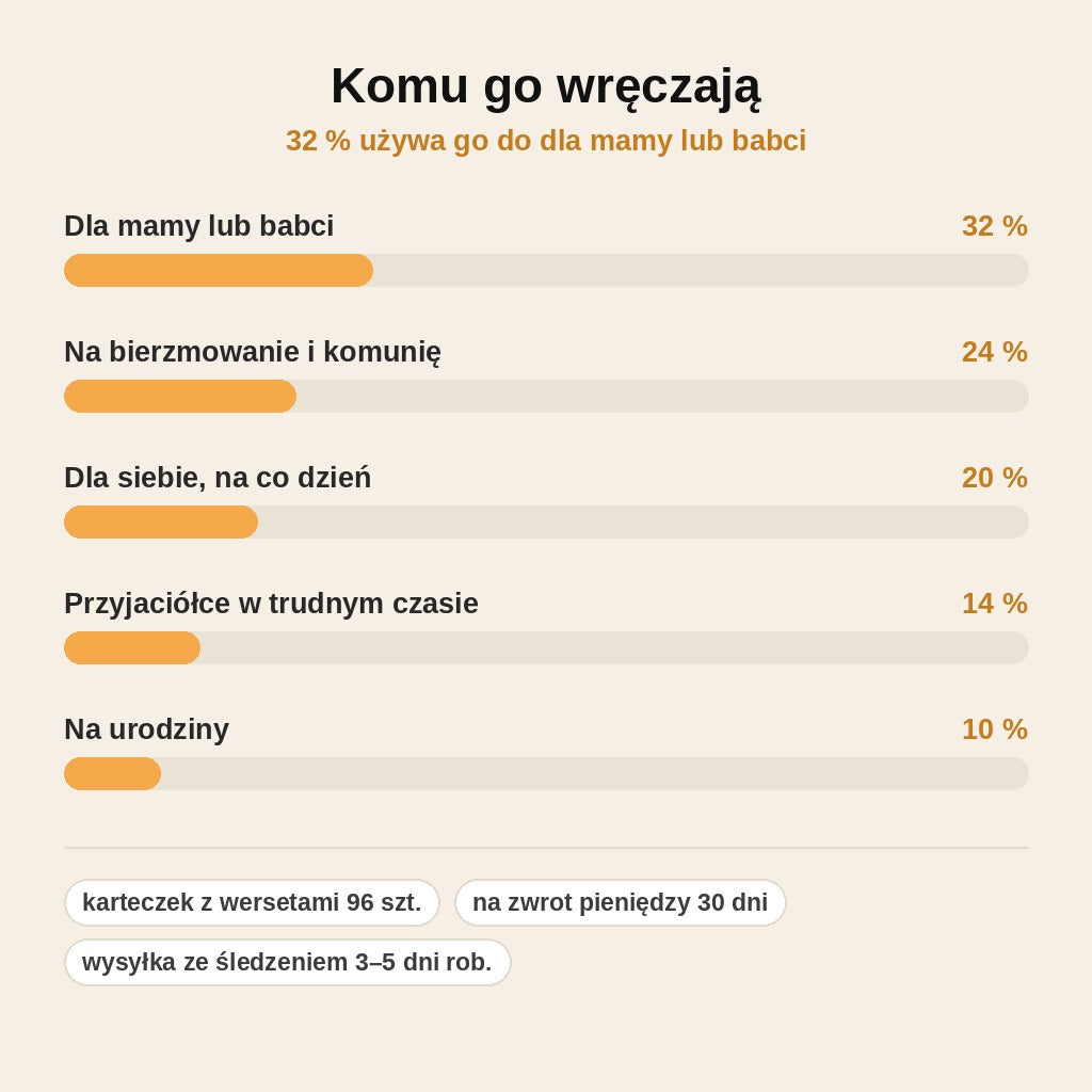 stats — Słoik Wersetów Biblijnych – 96 Słów Otuchy na Każdą Emocję