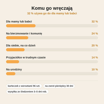 stats — Słoik Wersetów Biblijnych – 96 Słów Otuchy na Każdą Emocję