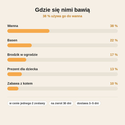 stats — Świecące pływające rybki do kąpieli – zestaw LED