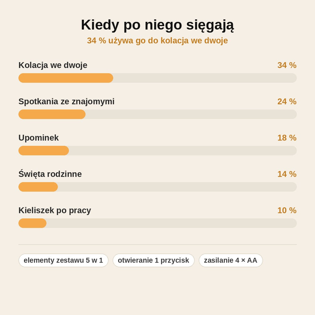 stats — Elektryczny otwieracz do wina – zestaw 5 w 1