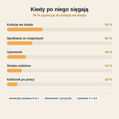 stats — Elektryczny otwieracz do wina – zestaw 5 w 1