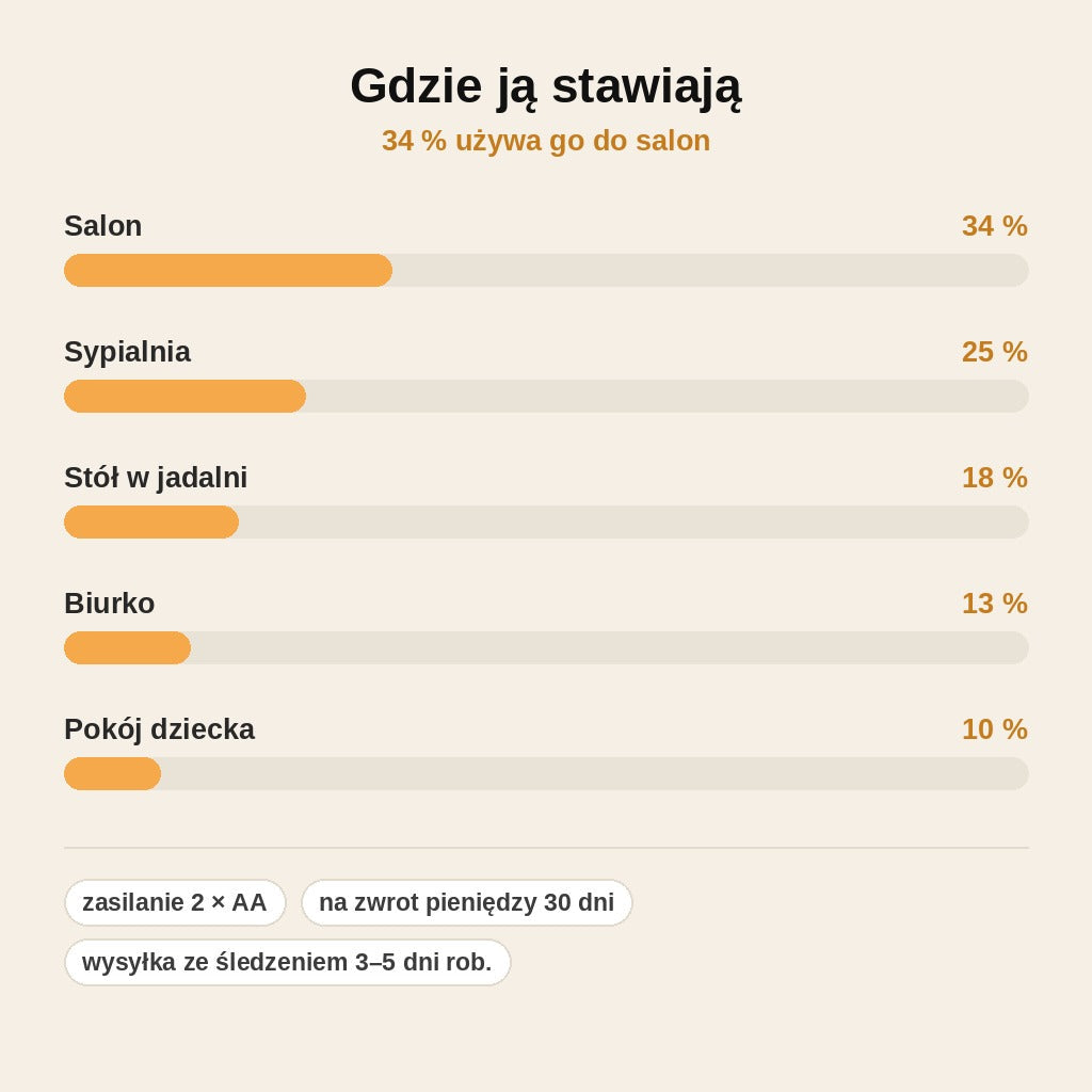 stats — Lampka Bukiet Tulipanów LED – tulipany w szklanym wazonie, które nigdy nie więdną