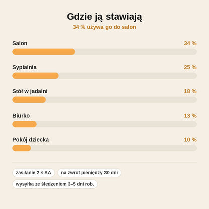 stats — Lampka Bukiet Tulipanów LED – tulipany w szklanym wazonie, które nigdy nie więdną