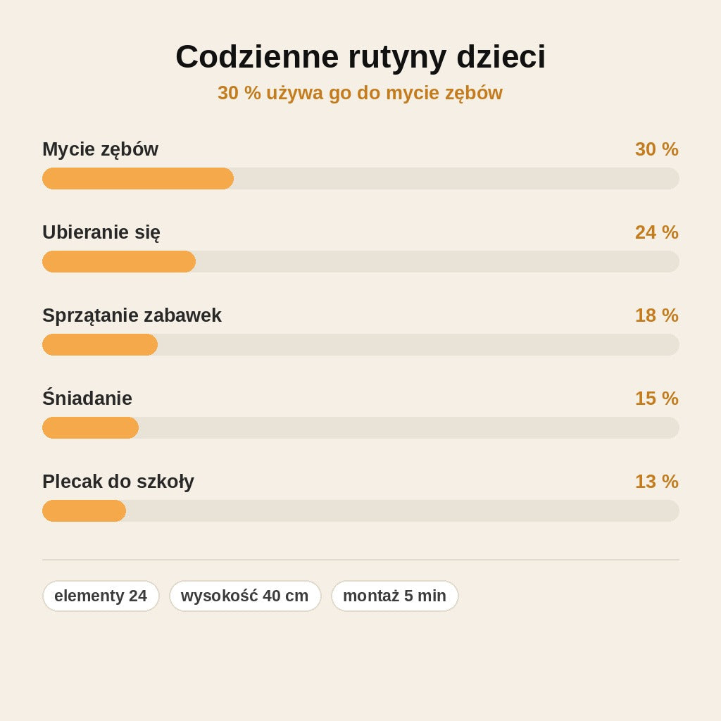 Rutynko™ – Drewniana Tablica Rutyny dla Dzieci