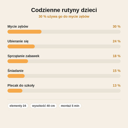 Rutynko™ – Drewniana Tablica Rutyny dla Dzieci