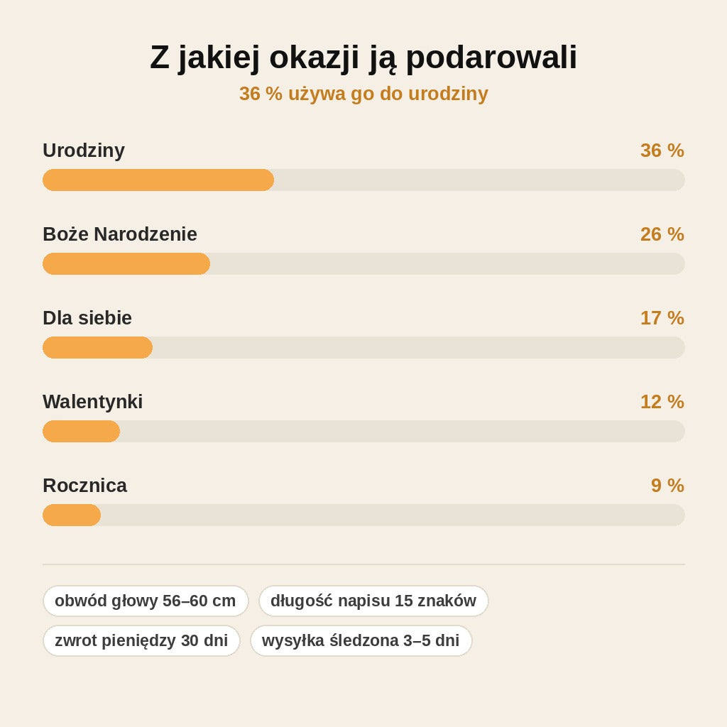 stats — Personalizowana czapka z daszkiem Classic – sprany dżins vintage z Twoim rokiem lub napisem