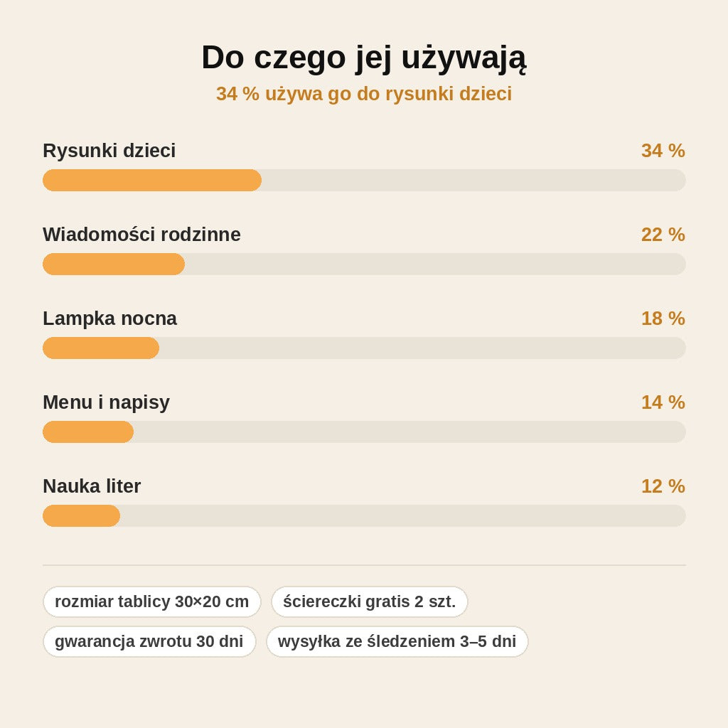 stats — NeonTablica™ – świecąca tablica LED do rysowania
