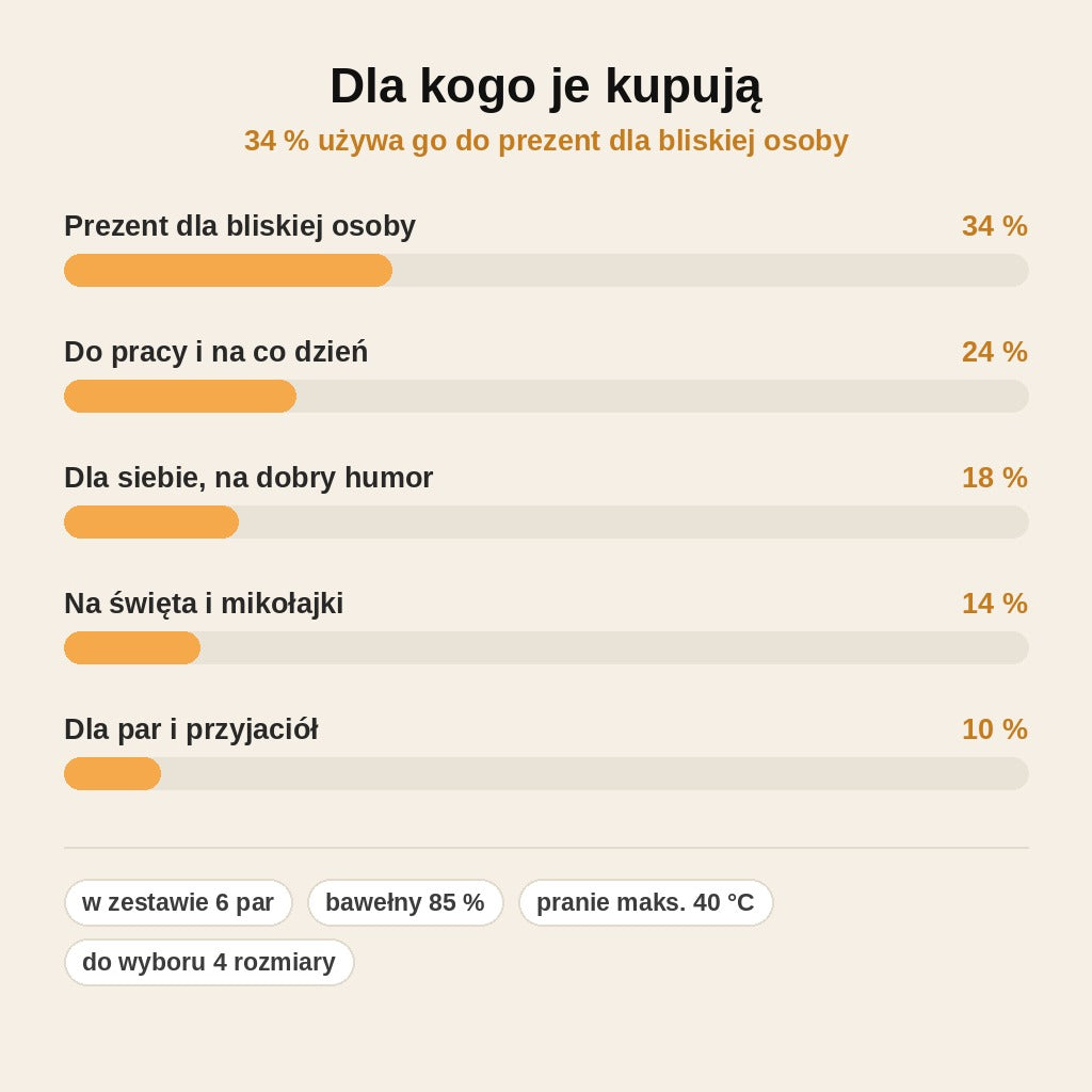 stats — ZwierzoSocks™ – Zestaw 6 Par Skarpetek Nie do Pary