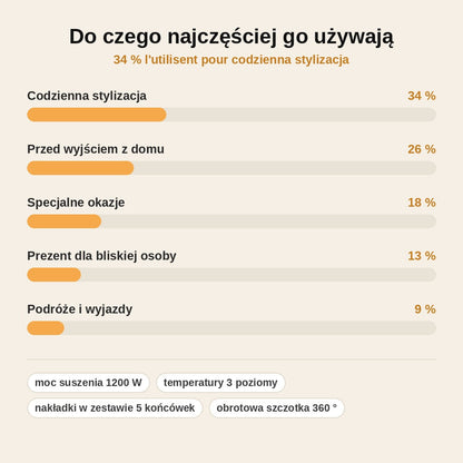 stats — Stylizator do włosów 5 w 1 z funkcją lokowania i suszenia