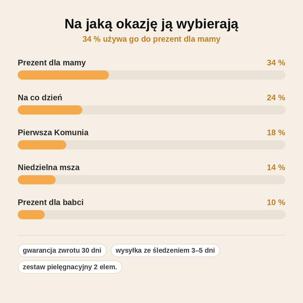 stats — Bransoletka z Matką Boską – ażurowy filigran z różami i białymi cyrkoniami