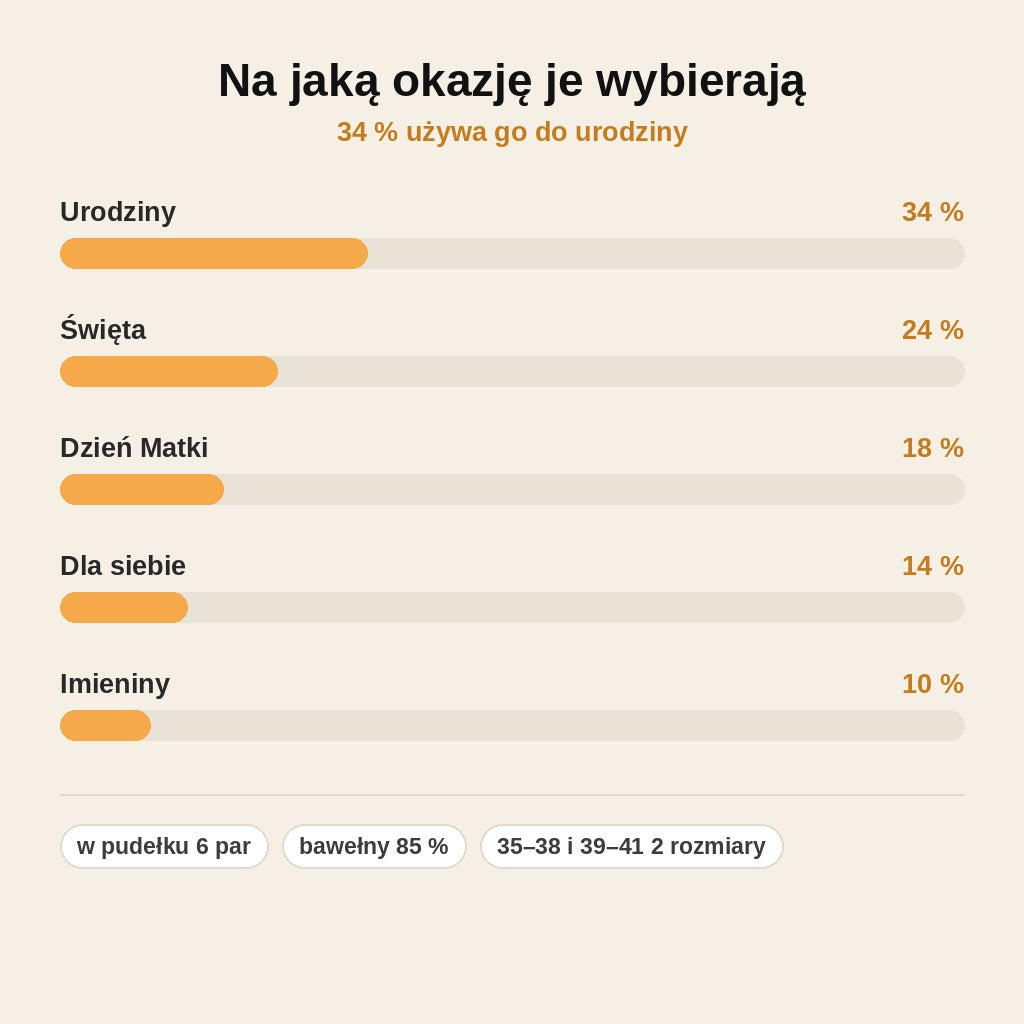 stats — Pudełko Sarenka – 6 par damskich skarpetek w prezentowym pudełku