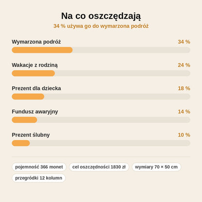 stats — Skarbonka ścienna Mapa Świata XXL – 366 monet po 5 zł