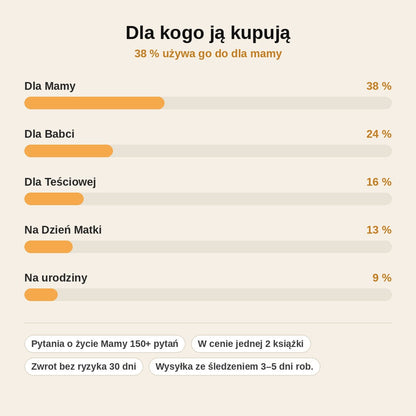 stats — MAMO, chcę poznać Twoją historię – Książka wspomnień dla Mamy do uzupełnienia