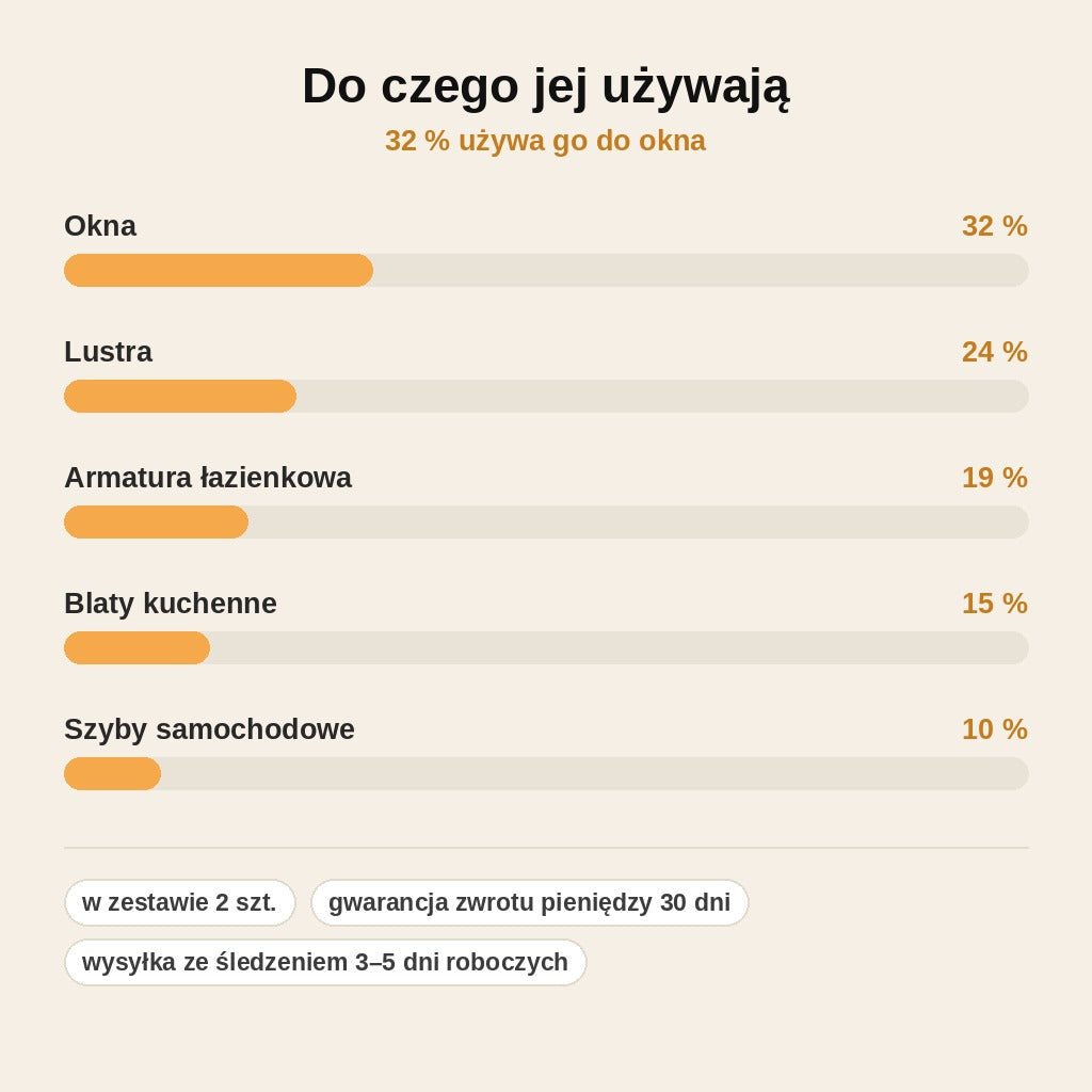 stats — Lśnik™ — Ściereczka z mikrofibry bez smug do szyb, luster i armatury
