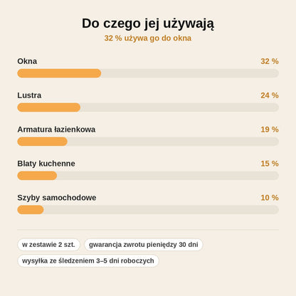 stats — Lśnik™ — Ściereczka z mikrofibry bez smug do szyb, luster i armatury