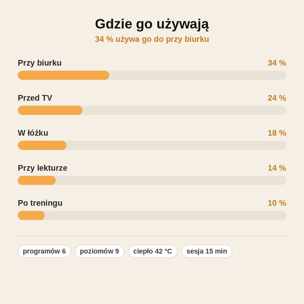 stats — Masażer karku EMS z ogrzewaniem – obręcz w kształcie U