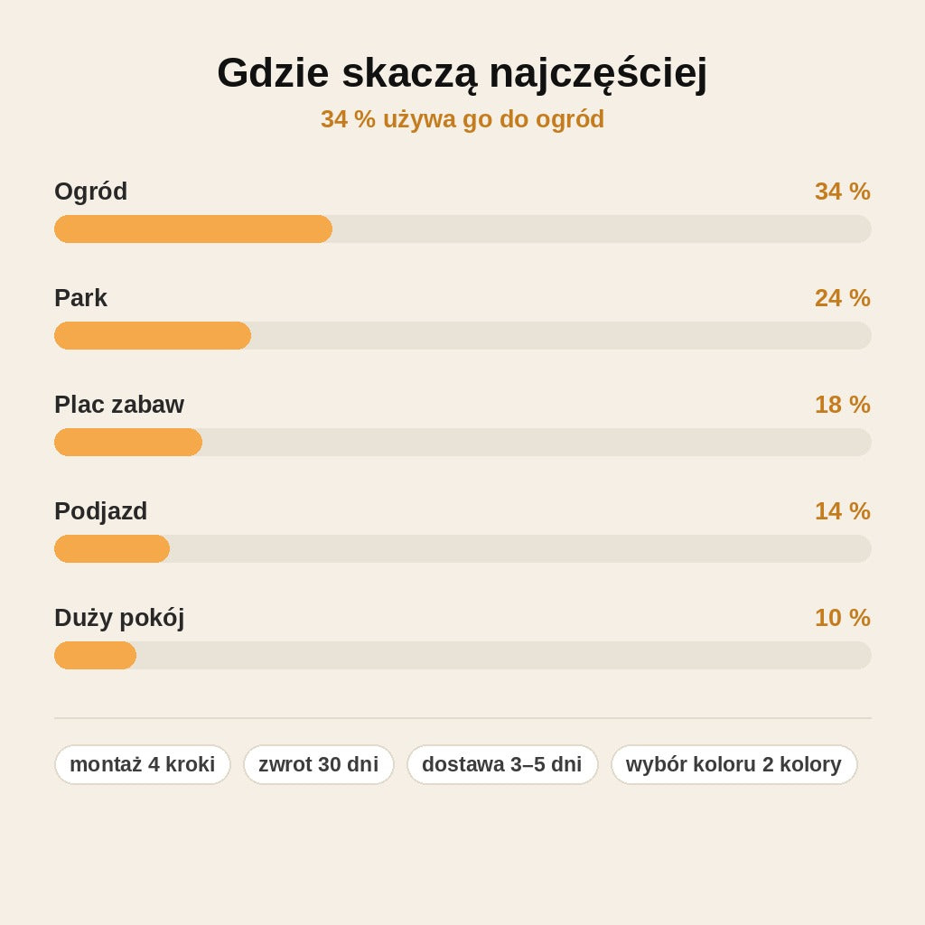 stats — Skoczek pogo z piłką i uchwytem dla dzieci