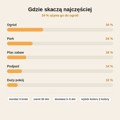 stats — Skoczek pogo z piłką i uchwytem dla dzieci