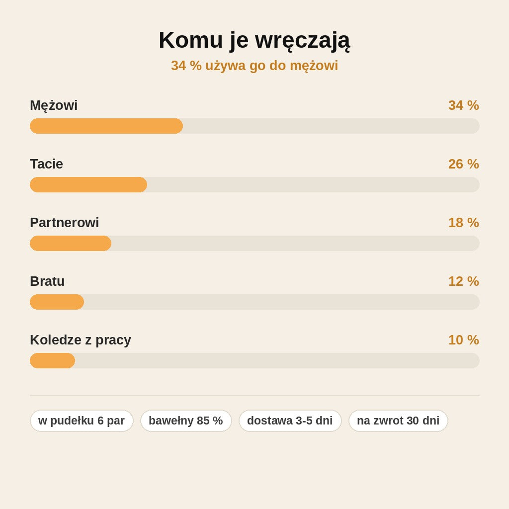 stats — Męskie Pudełko Prezentowe – 6 par skarpet w czerni i szarościach
