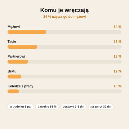 stats — Męskie Pudełko Prezentowe – 6 par skarpet w czerni i szarościach