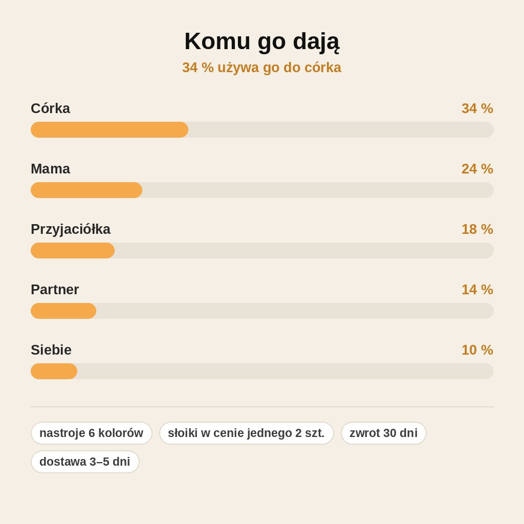 stats — Słoik Uczuć – karteczki na każdą emocję