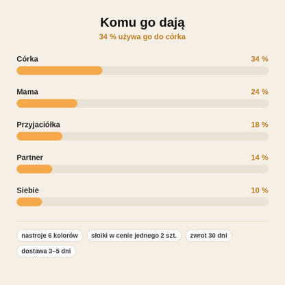 stats — Słoik Uczuć – karteczki na każdą emocję