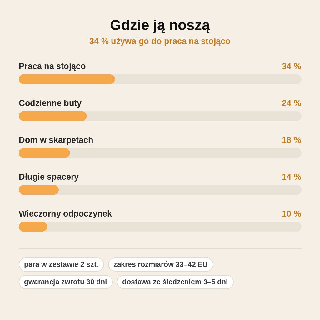 stats — Miękka opaska na haluksy – para na obie stopy