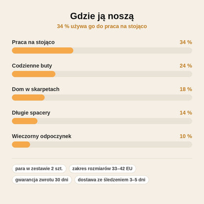 stats — Miękka opaska na haluksy – para na obie stopy