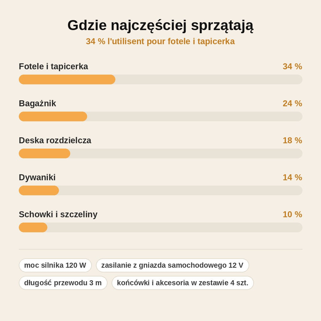 stats — VortiVac™ – Przewodowy Odkurzacz Samochodowy Ręczny