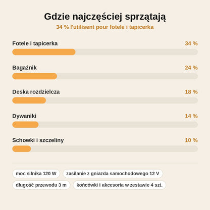 stats — VortiVac™ – Przewodowy Odkurzacz Samochodowy Ręczny