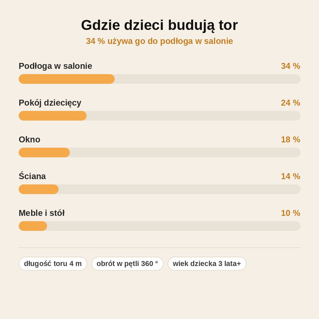 stats — Elastyczny tor 360° dla samochodzików – 4 m