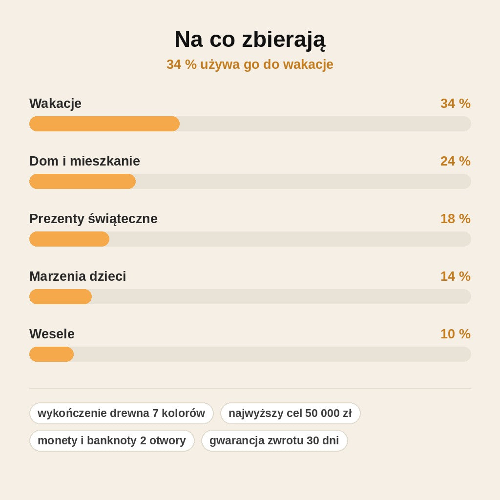stats — Drewniana skarbonka z wyzwaniem oszczędnościowym – Twój napis i Twój cel