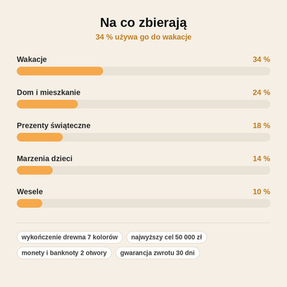 stats — Drewniana skarbonka z wyzwaniem oszczędnościowym – Twój napis i Twój cel