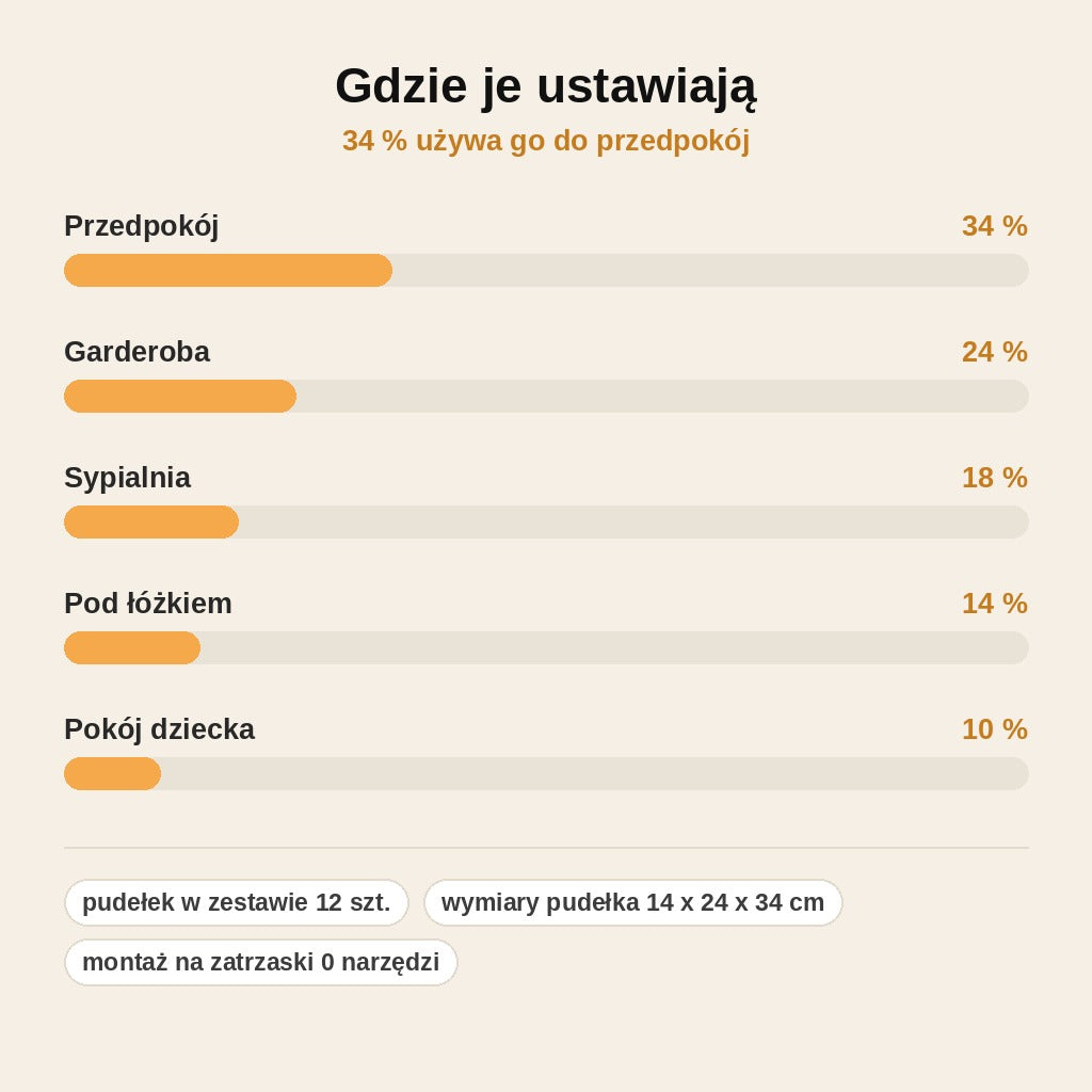 stats — Składane pudełka na buty z przezroczystymi drzwiczkami – zestaw 12 szt.